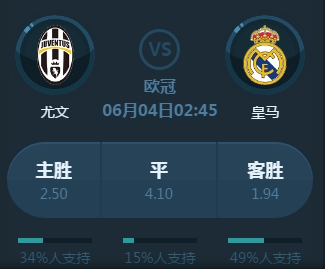 未来收益